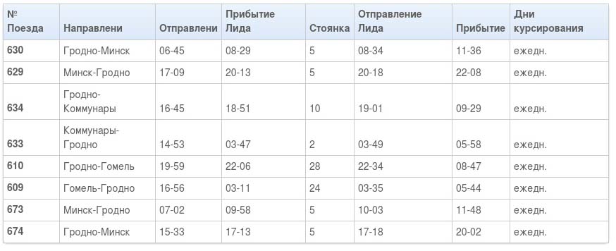 Расписание поездов Гродно - Вязьма